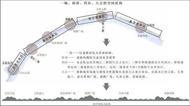 杭州沿江景观大道